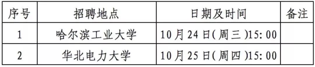 国家电网招聘2022第二批校招公告,国家电网校园招聘8000人公告