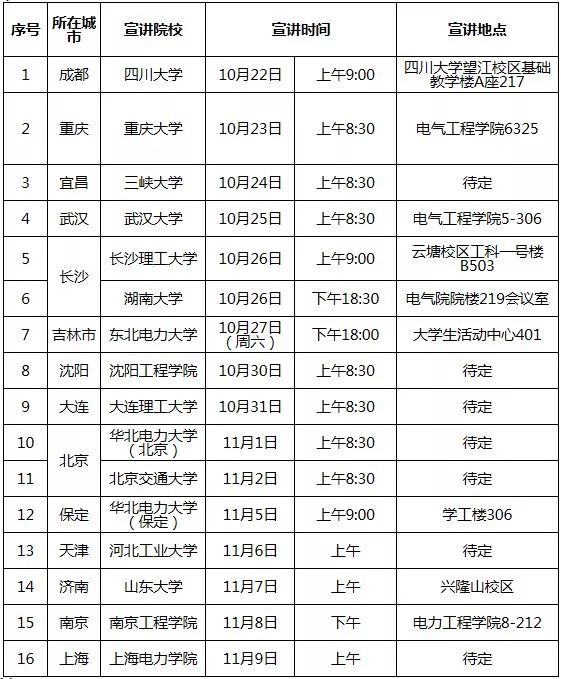 国家电网招聘2022第二批校招公告,国家电网校园招聘8000人公告