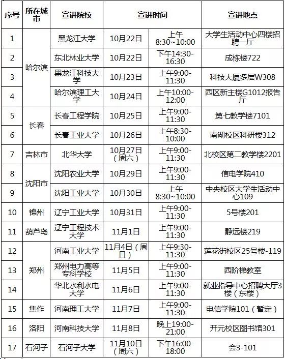国家电网招聘2022第二批校招公告,国家电网校园招聘8000人公告
