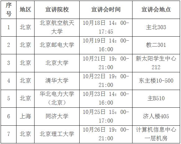 国家电网招聘2022第二批校招公告,国家电网校园招聘8000人公告