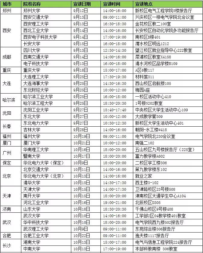 国家电网招聘2022第二批校招公告,国家电网校园招聘8000人公告