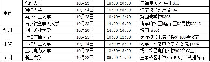 国家电网招聘2022第二批校招公告,国家电网校园招聘8000人公告