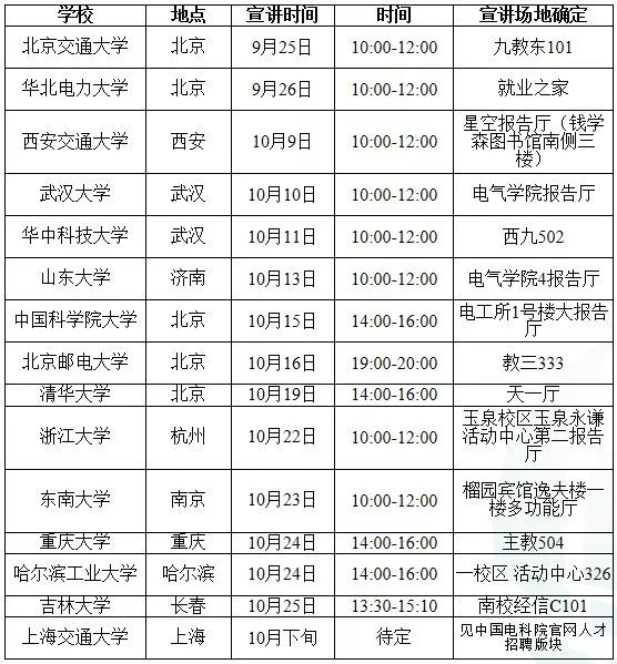 国家电网招聘2022第二批校招公告,国家电网校园招聘8000人公告