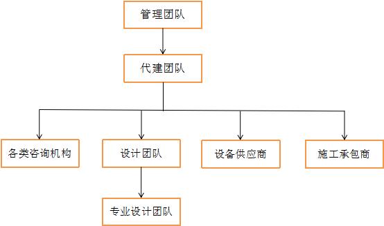 医院建筑设计应遵循的六大准则,医院项目代建制的成功案例