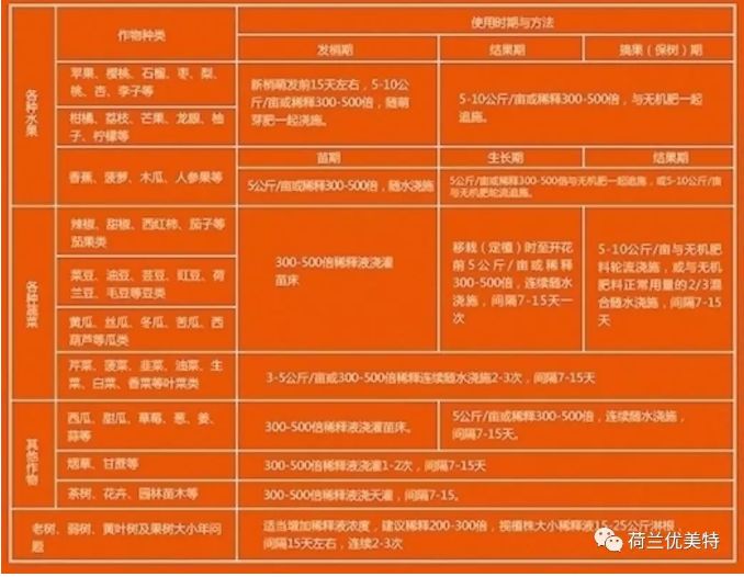 优美特水溶肥料价格,优美特化肥