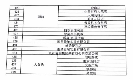 再见了，洪城一卡通！10月29日起，这些地方再也不能用了···