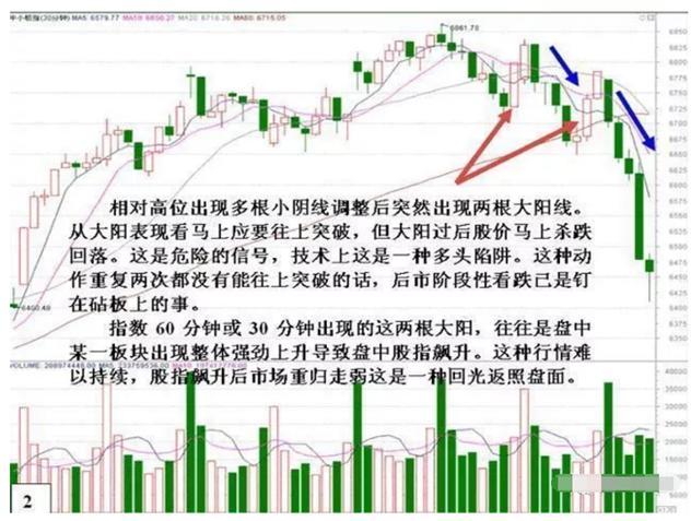 看跌k线组合,看跌k线