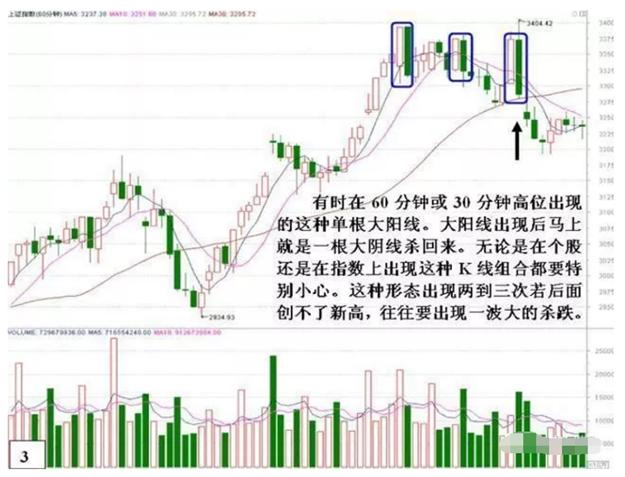 看跌k线组合,看跌k线