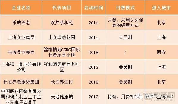 北京*阳城太**遇冷，给中国养老社区带来什么思考？可借鉴美国CCRC哪些经验