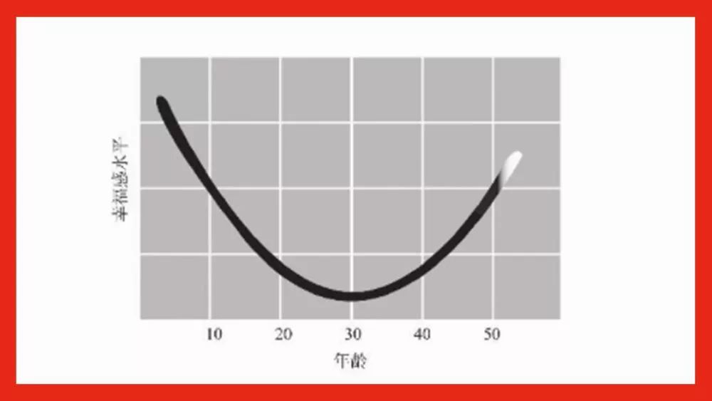 人到中年求稳求顺,人到中年不惑之年感悟