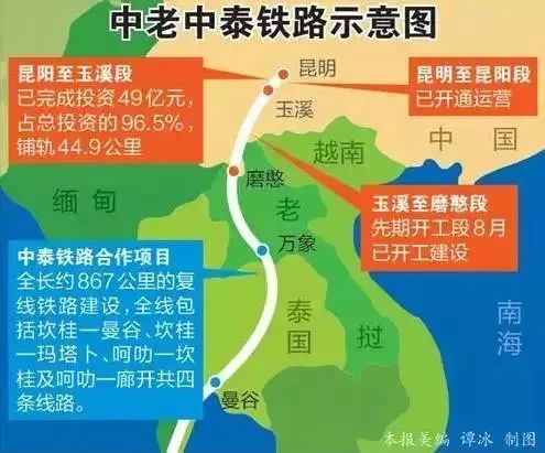 什么地方可以坐高铁去泰国,从中国坐高铁去泰国