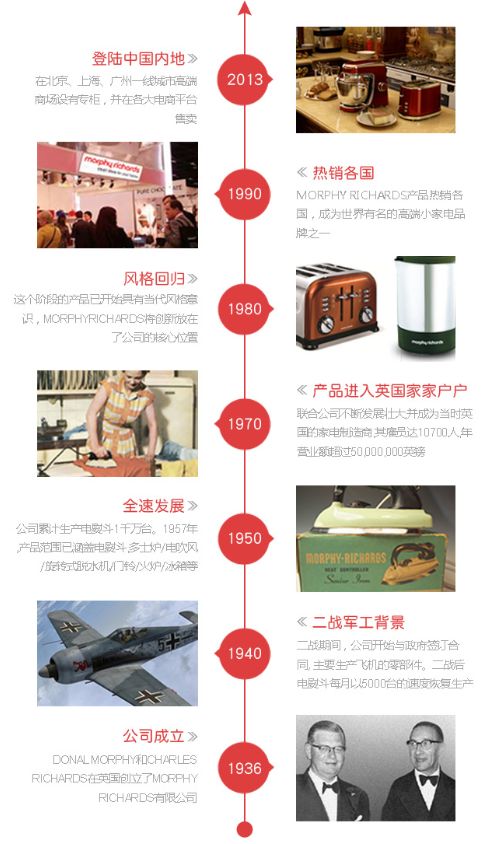 来自英国的网红多功能锅，煎、烤、炖、煮、蒸，一锅吃天下