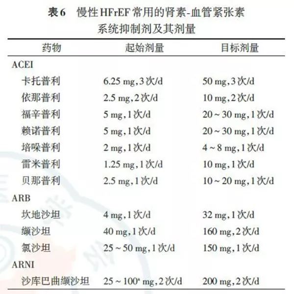 hfref治疗原则,慢性肾炎指南解读
