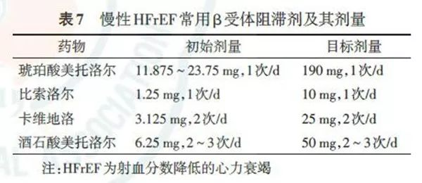hfref治疗原则,慢性肾炎指南解读