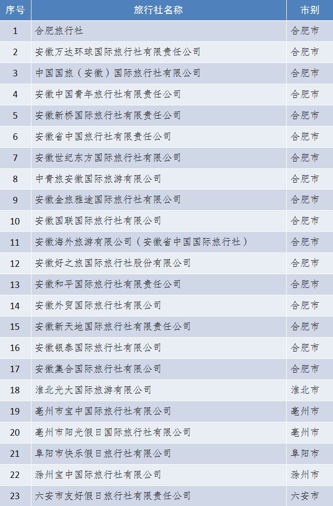 合肥有哪些五星级旅行社,安徽人旅行自驾