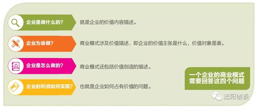 创业项目分析商业模式是什么,创业模式与商业模式