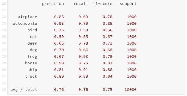 一文看懂Keras和TensorFlow到底哪家强