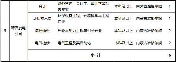 招聘信息一大堆视频,大量招聘信息大全