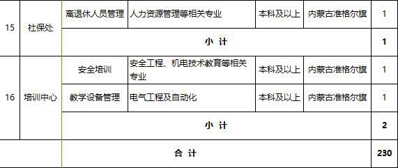 招聘信息一大堆视频,大量招聘信息大全