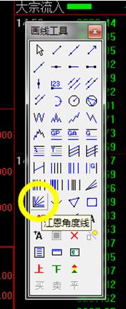 江恩波动率判断支撑位压力位,江恩点位预测公式