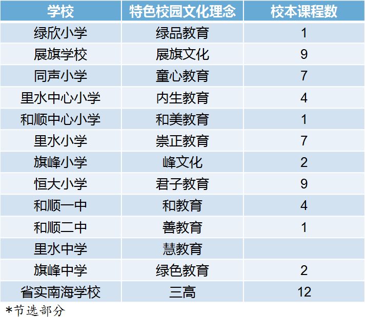琴棋书画样样精通有多优秀,琴棋书画样样精通小学生