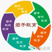 琴棋书画样样精通有多优秀,琴棋书画样样精通小学生