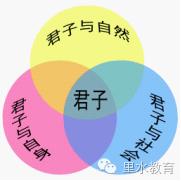 琴棋书画样样精通有多优秀,琴棋书画样样精通小学生