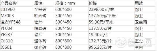 地板砖价格600,地板砖价格多少一平方