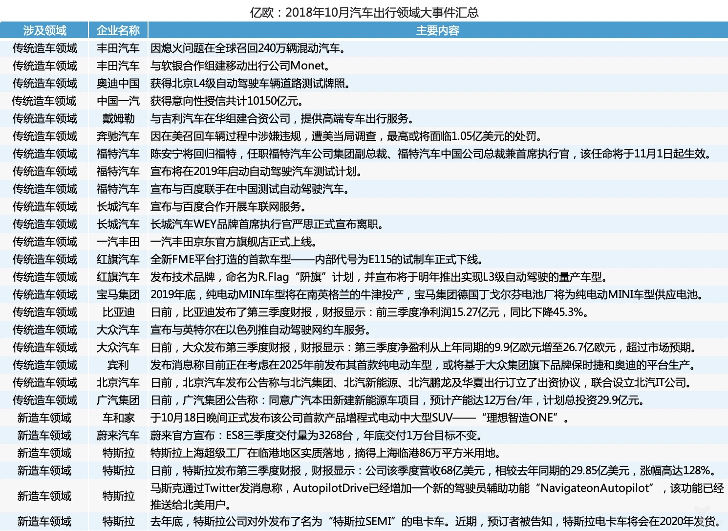 中国汽车行业大事件,2020年汽车行业发生了哪些事
