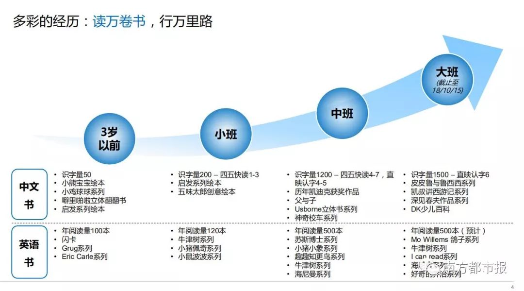 超牛小学生简历,5岁超牛小男孩
