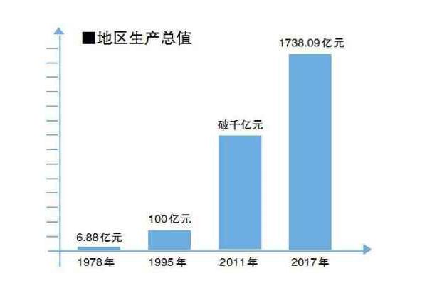 马鞍山改革开放变化,新时代马鞍山的变化