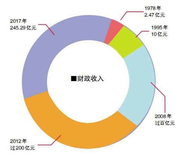 马鞍山改革开放变化,新时代马鞍山的变化