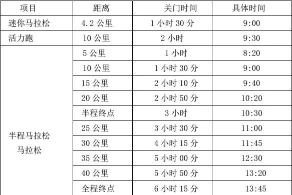 宜马马拉松分几个赛程,宜马比赛时间
