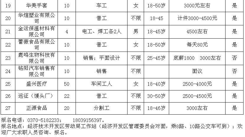 永城市事业编有哪些岗位,2024永城市事业编制招聘岗位表