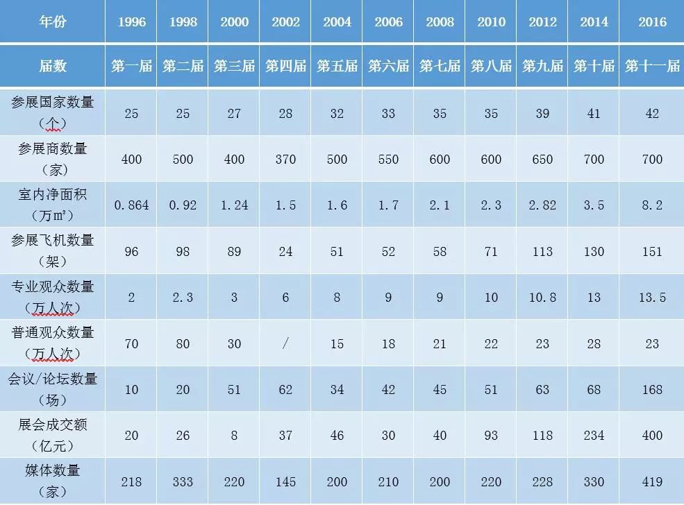 珠海航展2022航展视频,珠海的航展