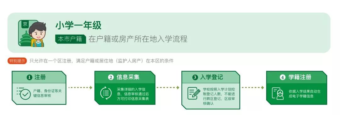 在北京不办居住证可以吗,在北京不办暂住证有人查吗