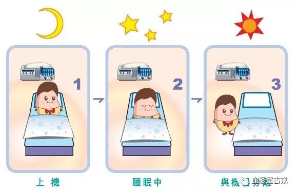 血液透析治疗过程中的规范操作,要怎样透析才是最好的效果