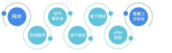 「校招精选」富德生命人寿、华鼎动力电池、明溪总医院、渤海实业、百丽鞋业、维亚医药、华东理工出版社等名企精选（11-04）