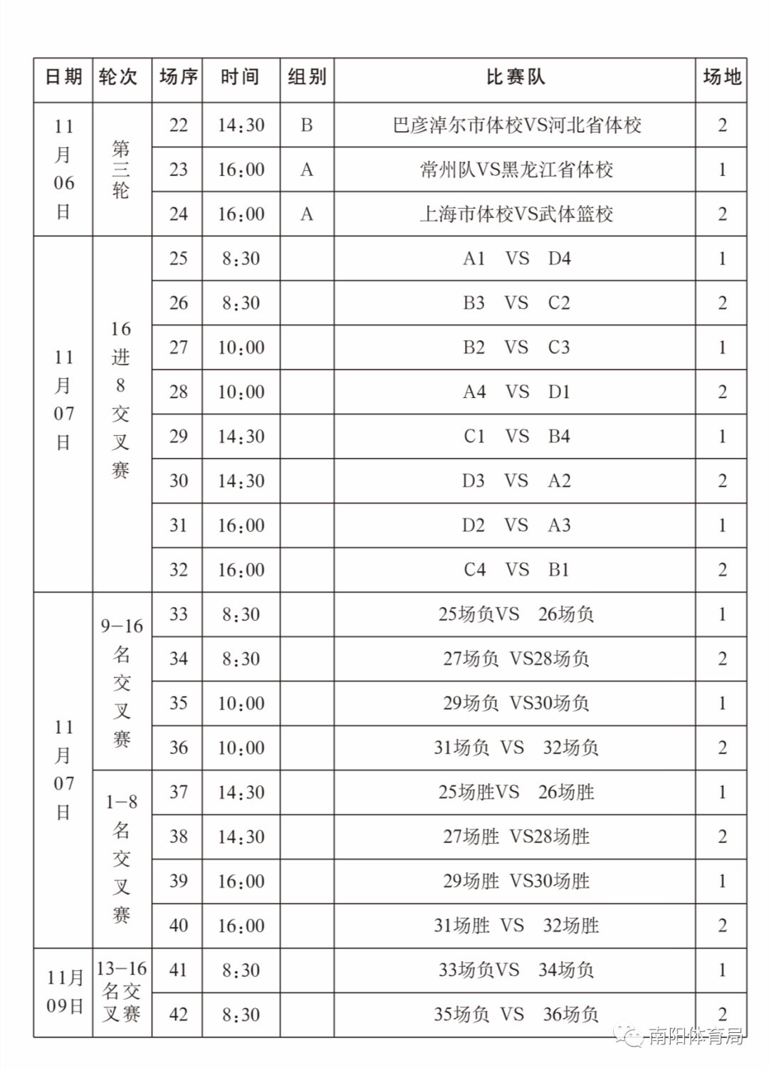 全国体校联合会U16男子组篮球锦标赛在南阳开赛（附竞赛日程）