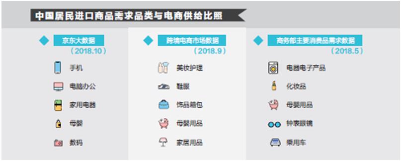 天猫京东进博会,进博会采购1亿元