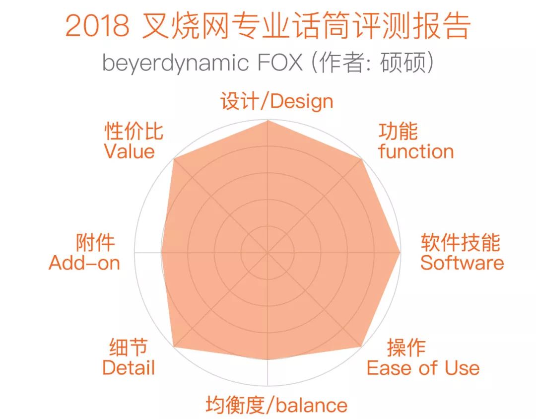 拜亚动力麦克风全系列,fox麦克风评测