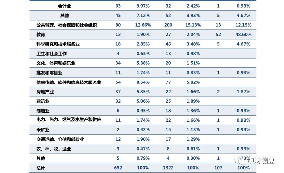 中国最牛的财经大学排行榜及就业前景分析