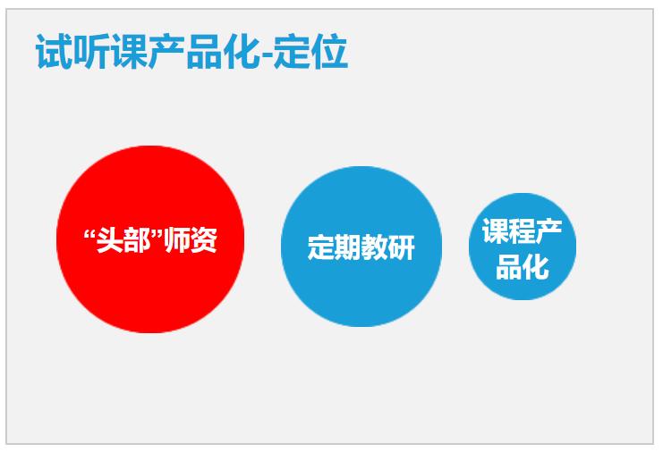 试听课转化秘诀,如何提升试听课成交率