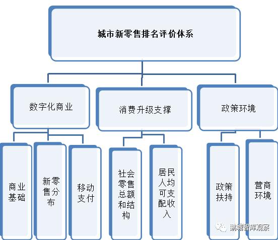 中国经济智库,智库读中国经济分析报告