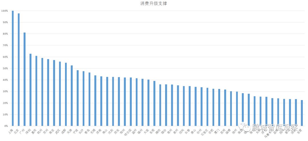 中国经济智库,智库读中国经济分析报告
