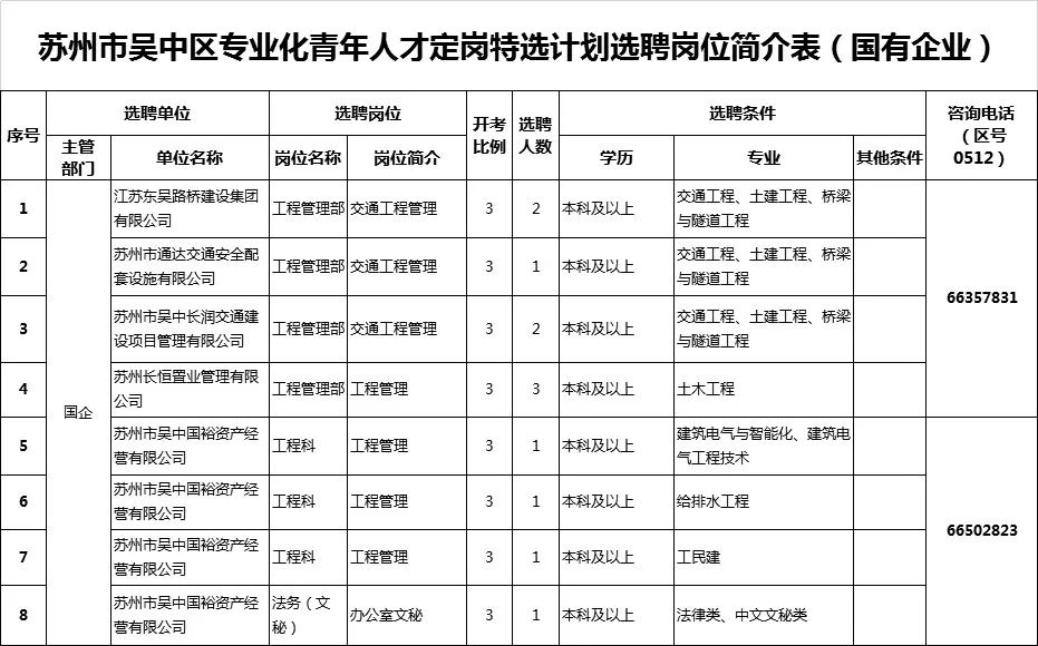 苏州年薪超过30w有多少人,2020年江苏省国企高校招聘
