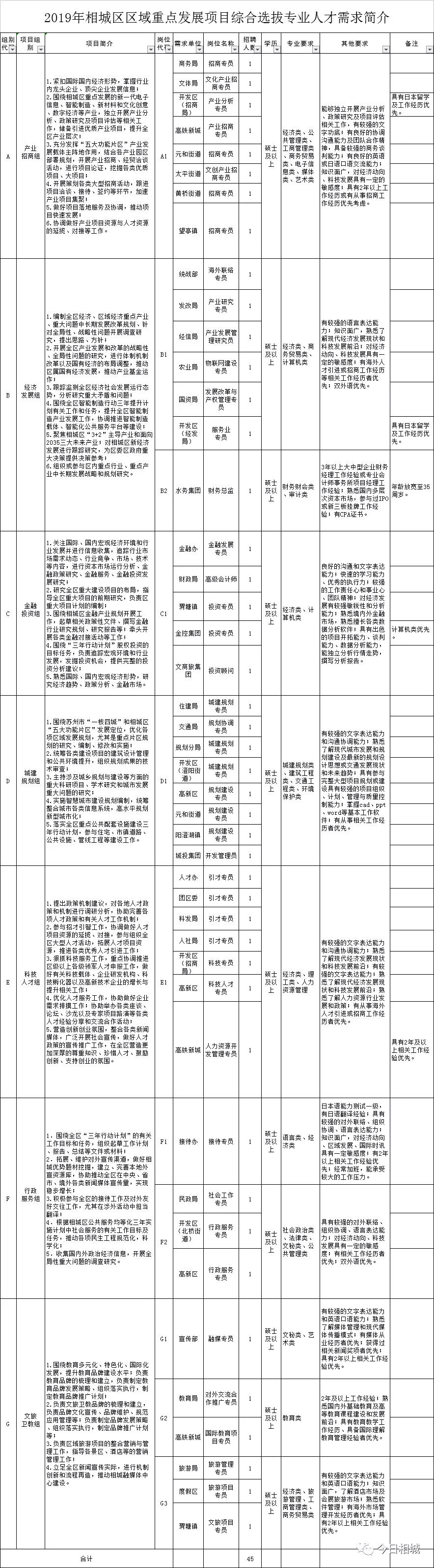 苏州年薪超过30w有多少人,2020年江苏省国企高校招聘