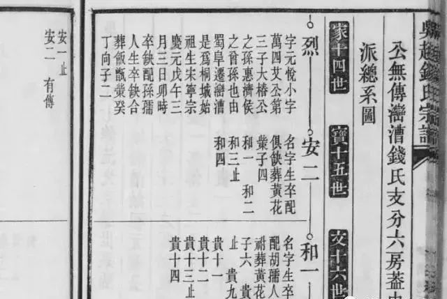 中国最牛的六大家族,中国最厉害的家族姓氏