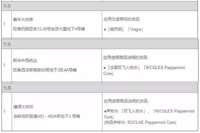 「曝光」多款网红假港药被查获，你爱买的活络油、双飞人……有可能是假的！
