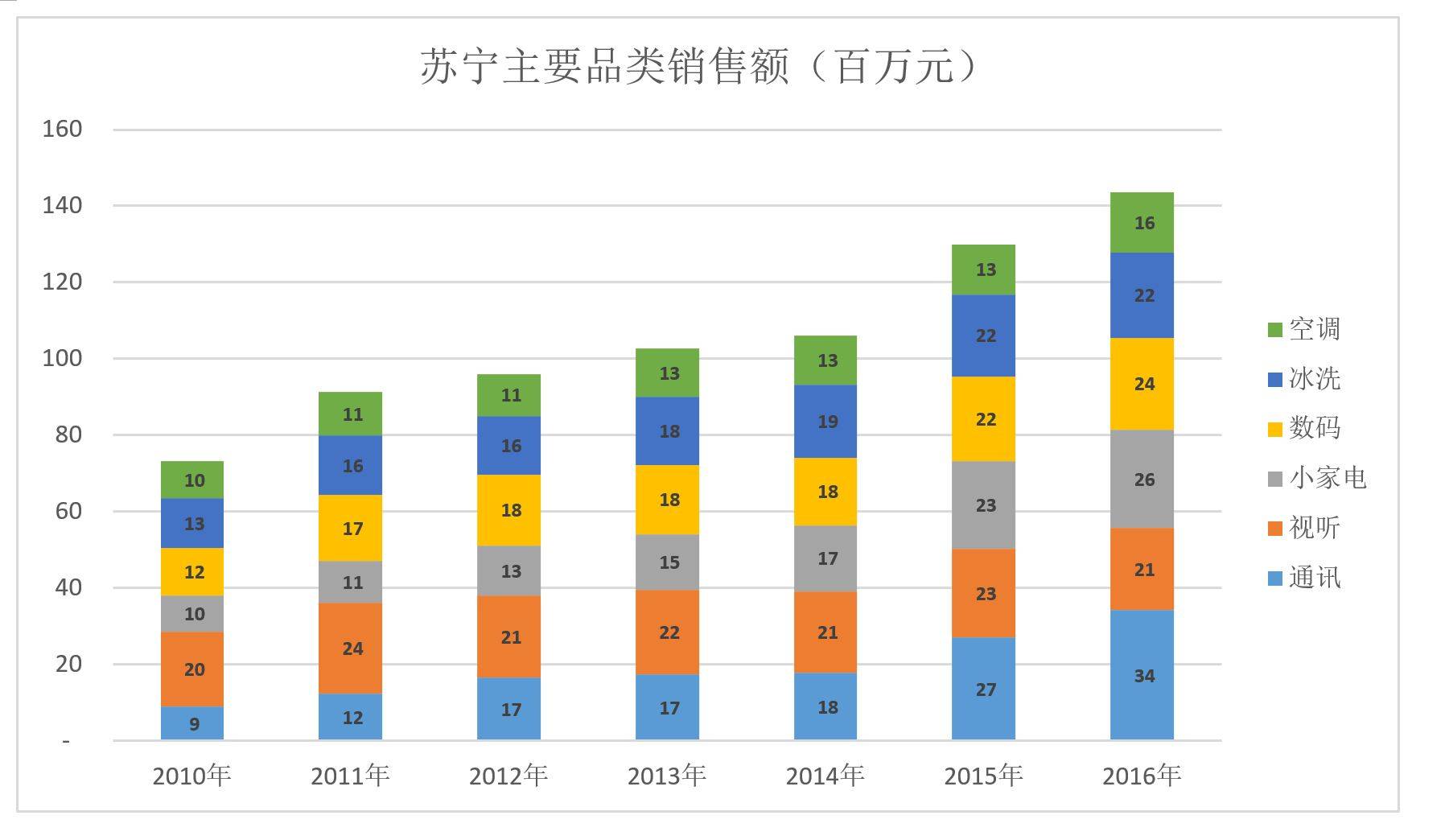 复盘苏宁滔搏比赛,苏宁为什么输给京东